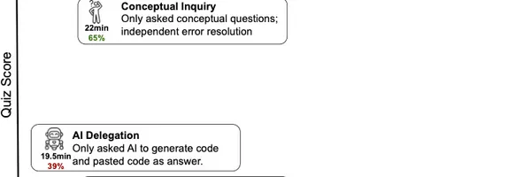 AIはジュニアエンジニアのスキル低下に繋がる？Anthropicによる研究結果