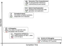 img of AIはジュニアエンジニアのスキル低下に繋がる？Anthropicによる研究結果