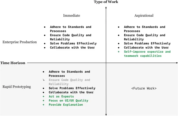 img of コードの正しさから「協働」へ：Googleが描くソフトウェア開発AIの未来と評価基準