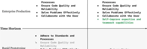 コードの正しさから「協働」へ：Googleが描くソフトウェア開発AIの未来と評価基準