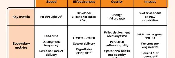 Core 4で開発生産性を最大化！導入事例とベンチマークを徹底解説