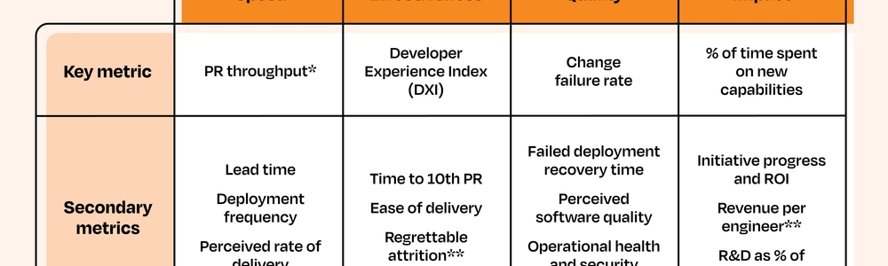 Core 4で開発生産性を最大化！導入事例とベンチマークを徹底解説