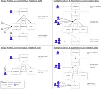 img of ソフトウェア開発における「創造性」の正体とは？リモートワークと生成AI時代に求められるエンジニアの価値