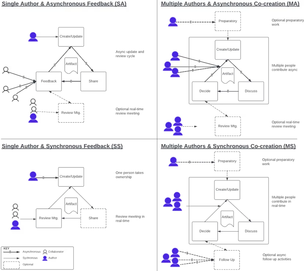 img of ソフトウェア開発における「創造性」の正体とは？リモートワークと生成AI時代に求められるエンジニアの価値