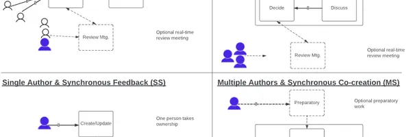ソフトウェア開発における「創造性」の正体とは？リモートワークと生成AI時代に求められるエンジニアの価値