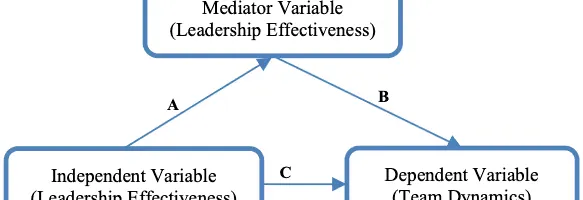 信頼性20%向上！アジャイル成功の鍵、リーダーの感情知能とは？