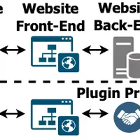 WebサイトのAIチャットボット導入は危険？プラグインに潜むプロンプトインジェクションの脆弱性と対策