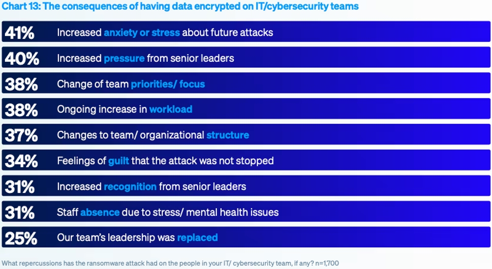 img of 2025年ランサムウェア動向レポート：攻撃は巧妙化？最新調査から見る被害実態と対策