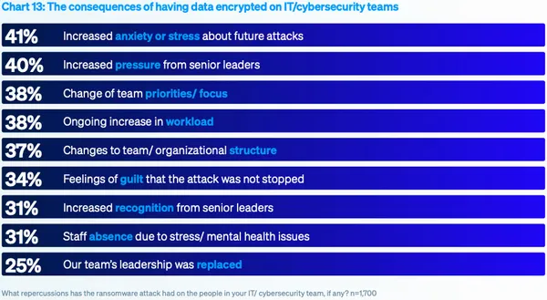 img of 2025年ランサムウェア動向レポート：攻撃は巧妙化？最新調査から見る被害実態と対策