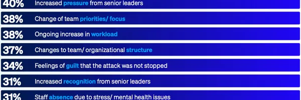 2025年ランサムウェア動向レポート：攻撃は巧妙化？最新調査から見る被害実態と対策