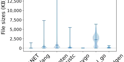 WebAssemblyの現状は？ 大規模調査が明かす利用実態・セキュリティリスク