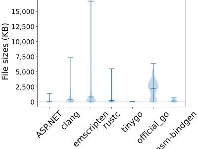 WebAssemblyの現状は？ 大規模調査が明かす利用実態・セキュリティリスク