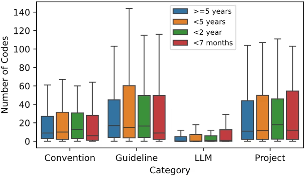 img of AIが意図通りに動かない？401事例から見えた「Cursor Rules」最適化のコツ