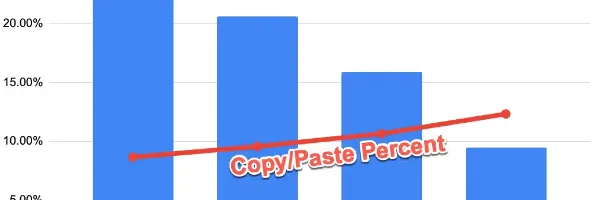 vibe codingでバグは増える？GitClearレポートが示すAI生成コードの落とし穴