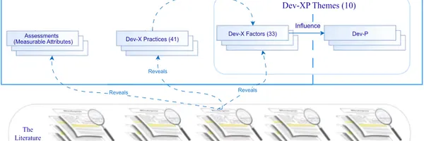 開発生産性が上がらない？最新研究218件が解明した「開発者体験」向上の秘訣