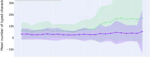 AIで開発体験はどう変わった？800人の2年分ログが示す開発生産性の真実
