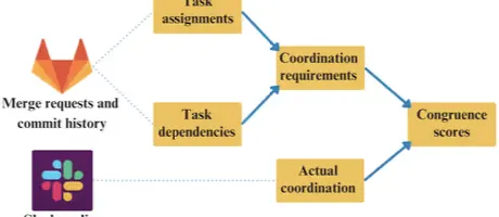 Slackのやり取りでチームの弱点が見える? 開発チームのための社会ネットワーク分析