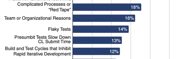 開発者がAIに求めているものとは？Google最新調査で見えた現場の本音
