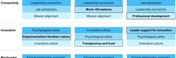 オフィス回帰は本当に必要？職場環境と5つの実践が組織を変える