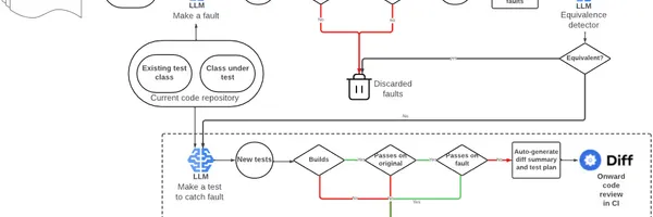 LLM×ミューテーションテストは有効か？Metaの大規模実験で明らかに