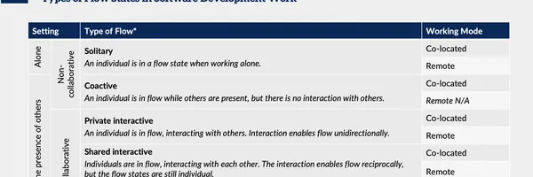 オフィス vs リモート: チーム開発のフローを最大化する「中断」マネジメント
