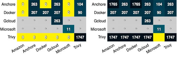 SBOMツールの結果はなぜ異なる？最新研究が明かす「SBOM混乱の脆弱性」