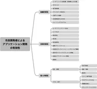 img of 行政DXの内製化、なぜ失敗？海外研究が解き明かす成功への3つの鍵