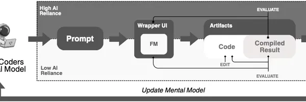バイブコーディングとは何か？AI時代の「サイコロを振る」ようなソフトウェア開発の実態