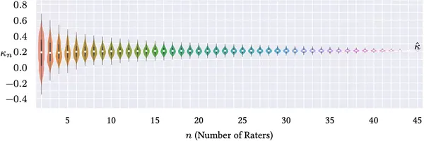 7人チームの雰囲気、6人だけの意見では19%もズレる？マネジメントの罠