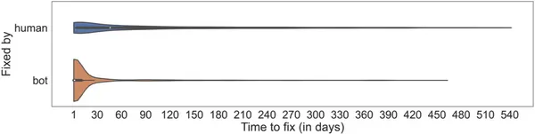 img of Dependabotは本当に効果があるのか?包括的な調査から見えた脆弱性対応の実態
