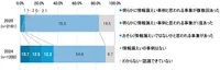 img of 【IPA調査】企業の営業秘密漏洩が過去4年で7倍に急増、あなたの会社は大丈夫？
