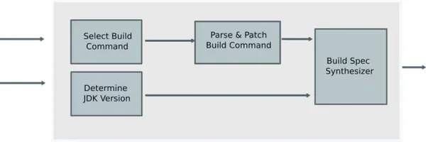 Mavenアーティファクトの84%が不透明？OSSサプライチェーンに潜むリスクと「再現可能なビルド」の自動化