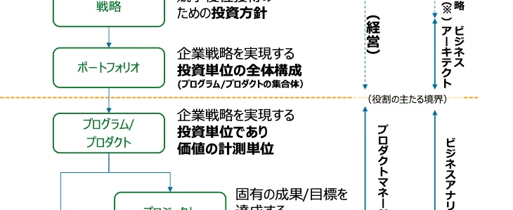 デジタルスキル標準ver2.0と人工知能基本計画が示すAX時代の組織設計