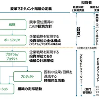 デジタルスキル標準ver2.0と人工知能基本計画が示すAX時代の組織設計