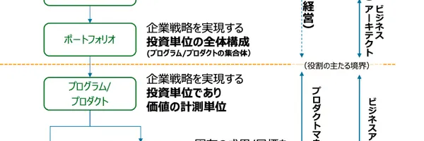 デジタルスキル標準ver2.0と人工知能基本計画が示すAX時代の組織設計