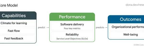 DORAメトリクスはあなたのチームに適しているか？：効果的な活用のための前提条件と落とし穴