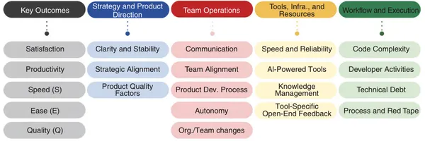 Googleが6年間実施した開発者満足度調査「EngSat」でわかったこととは？