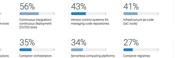 開発速度2倍、コスト3割減、どう実現する？プラットフォームエンジニアリング2025年戦略