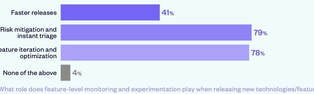 開発者の実験意欲に温度差？最新調査が明らかにするフィーチャー管理の現状と課題