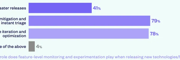 開発者の実験意欲に温度差？最新調査が明らかにするフィーチャー管理の現状と課題