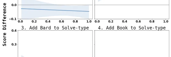会話型AIはソフトウェアエンジニアの生産性を本当に向上させるのか？Google による実験で分かった意外な結果