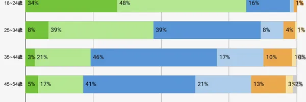 エンジニアの転職市場は二極化へ？厳しい現実と、それでも市場価値を高める方法
