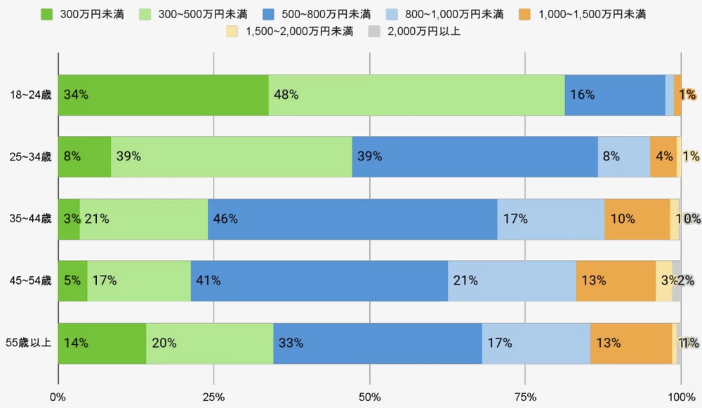 img of エンジニアの転職市場は二極化へ？厳しい現実と、それでも市場価値を高める方法