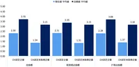 img of 【2024年版】あなたの会社のDXレベルは？ IPAレポートが暴く日本企業のリアルと「次の一手」