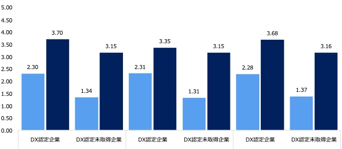 【2024年版】あなたの会社のDXレベルは？ IPAレポートが暴く日本企業のリアルと「次の一手」