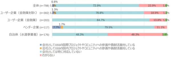 日本のオープンソース戦略はどこへ向かう？IPAレポート(2024年度版)が示す8割の企業が抱える課題と未来像