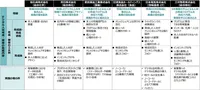 img of 2025年のDX人材育成、まだ研修頼み？トップ企業6社に学ぶ「育つ仕組み」