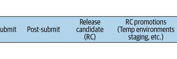 Googleのソフトウェアエンジニアリングに学ぶ！開発効率と品質向上のための10の秘訣