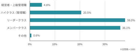 IT人材不足は解消された？2025年版白書が明かす採用・転職のリアル