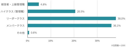 IT人材不足は解消された？2025年版白書が明かす採用・転職のリアル